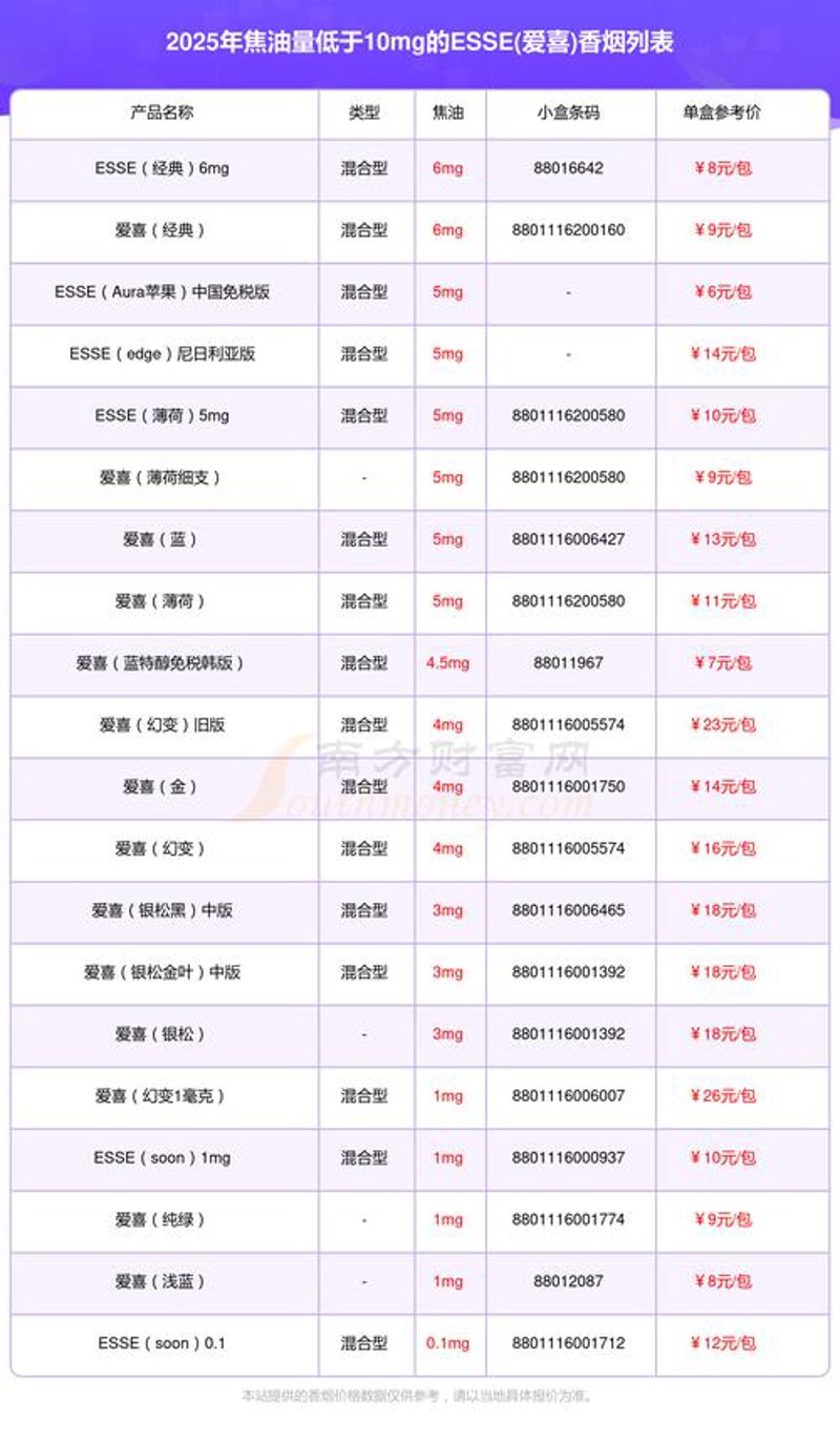 直邮香烟的魅力：品质与便捷的完美结合